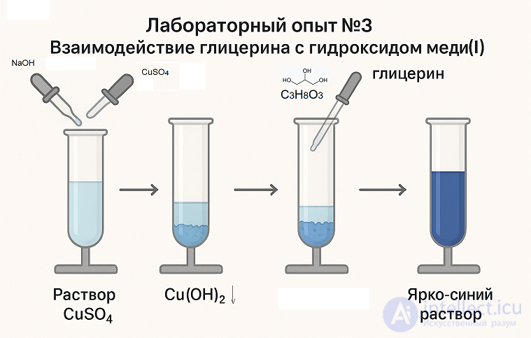 Лабораторный опыт 3. Взаимодействие глицерина с гидроксидом меди(II)