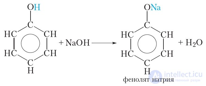 28. Химические свойства, получение и применение фенола