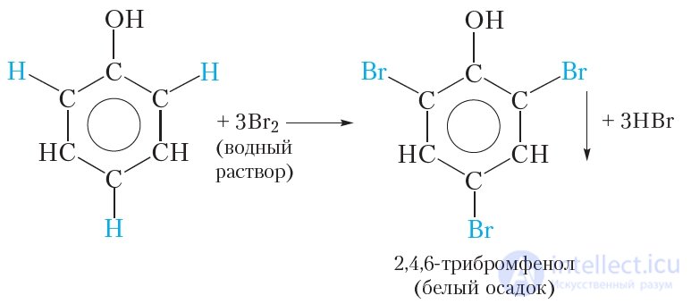 28. Химические свойства, получение и применение фенола