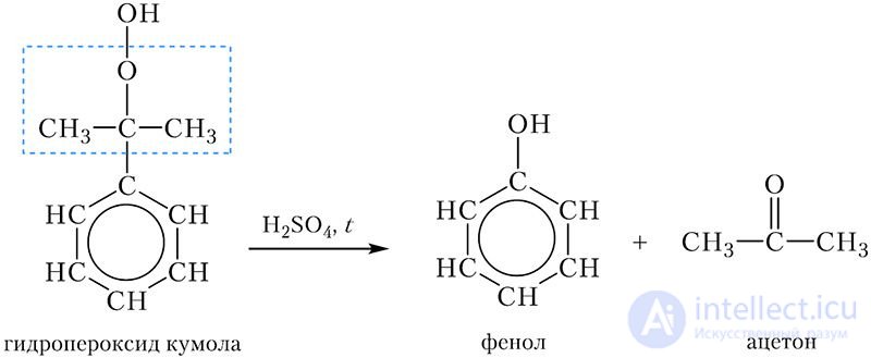 28. Химические свойства, получение и применение фенола
