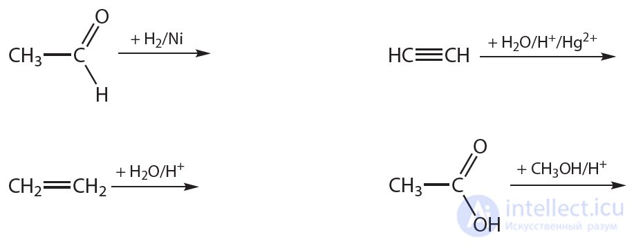 34. Получение и применение насыщенных одноосновных карбоновых кислот