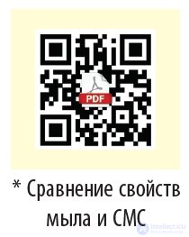 Лабораторный опыт 5. Исследование свойств жиров