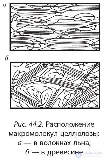 3.44. Целлюлоза Строение, физические и Химические свойства , Применение