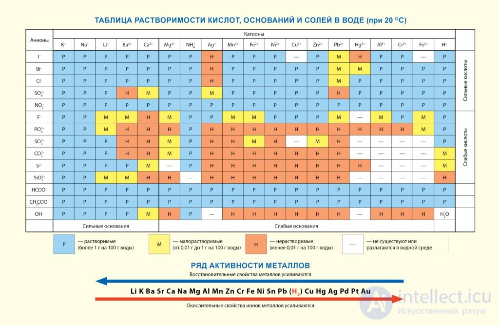 Глава I. Введение в неорганическую химию