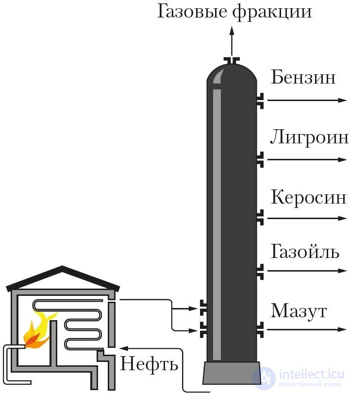 1.1. Химия. Вещество, химический элемент, атом