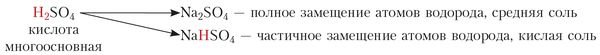 1.3. Основные классы неорганических соединений