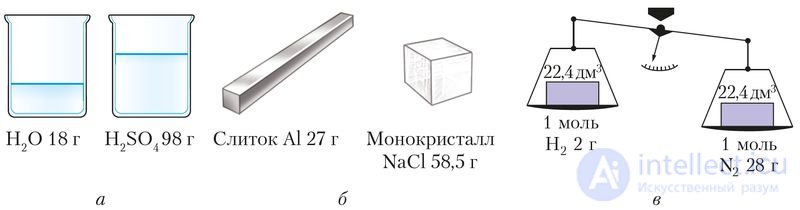 1.4. Количественные характеристики вещества