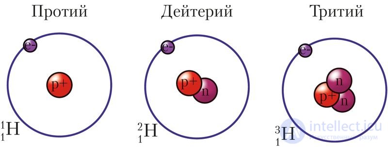 Глава II. СТРОЕНИЕ АТОМА И ПЕРИОДИЧЕСКИЙ ЗАКОН   2.7. Строение атома