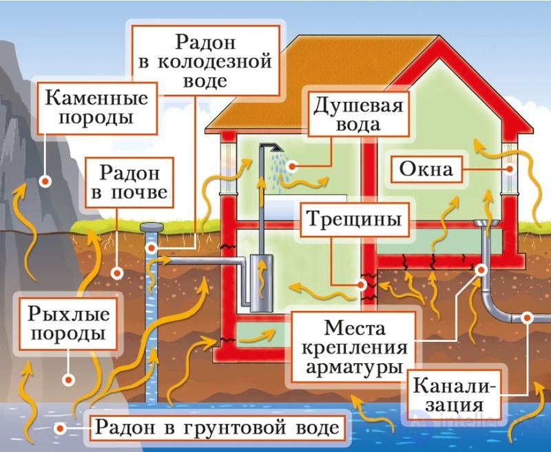 2.8. Явление радиоактивности