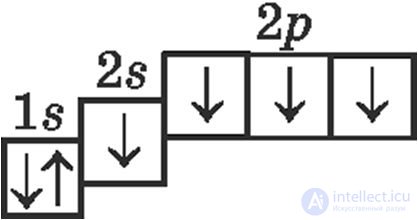 2.9. Состояние электрона в атоме
