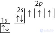 2.9. Состояние электрона в атоме