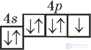 2.12. Значение периодического закона и периодической системы Д. И. Менделеева для развития науки
