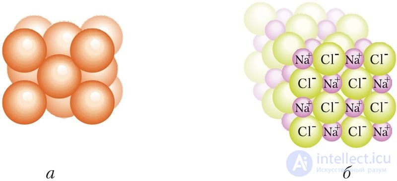 3.14. Свойства химических связей