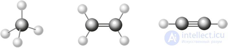 3.14. Свойства химических связей