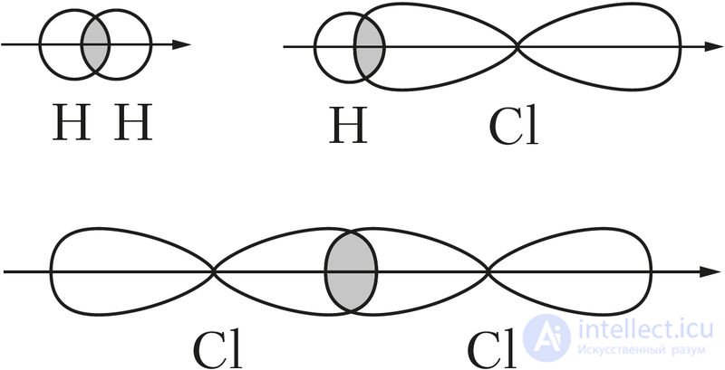 3.14. Свойства химических связей