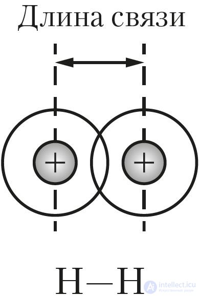 3.14. Свойства химических связей