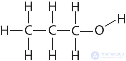 3.14. Свойства химических связей