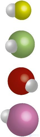 3.14. Свойства химических связей