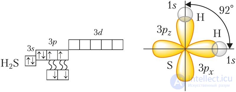 3.14. Свойства химических связей