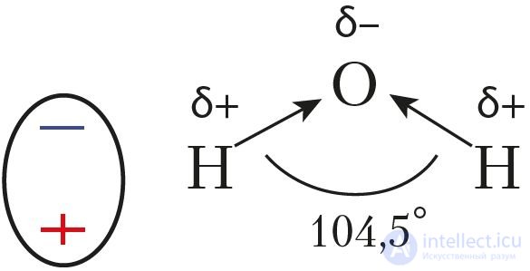 3.14. Свойства химических связей