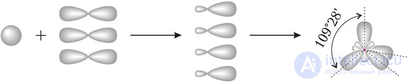 3.14. Свойства химических связей