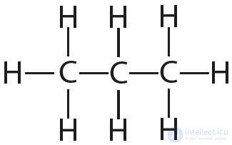 3.14. Свойства химических связей
