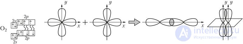 3.14. Свойства химических связей
