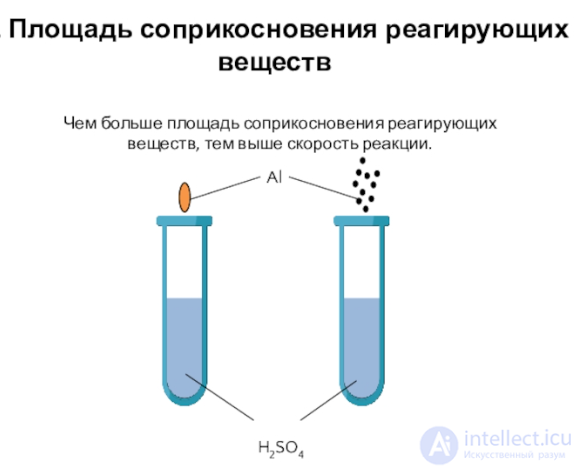 4.21. Факторы, влияющие на скорость химических реакций