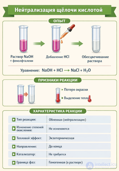 Практическая работа 1. Химические реакции: соотношение числа и состава исходных веществ и продуктов реакции, степень окисления атомов, выделение или поглощение теплоты, катализатора, границы раздела фаз