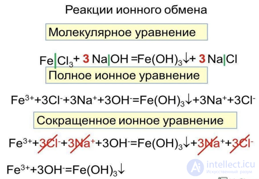 Лабораторный опыт 3.1*. Реакции ионного обмена