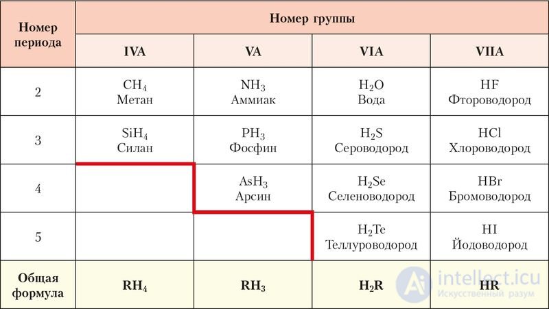 6.29.  Водород как химический элемент