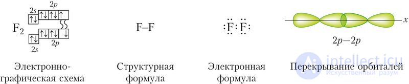 6.30. Галогены как химические элементы