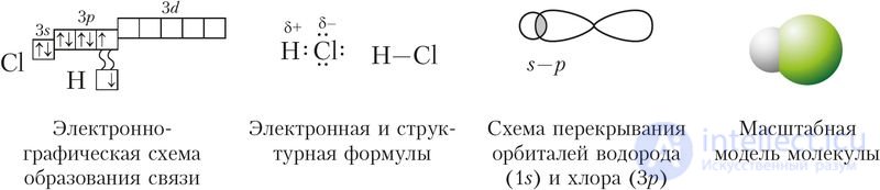 6.31. Соединения галогенов