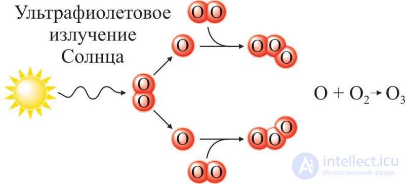 6.32.1. Озон