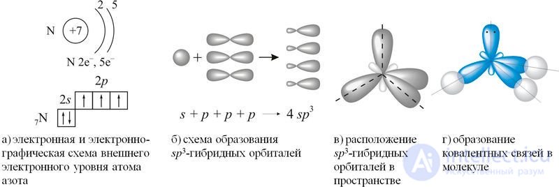 6.37. Аммиак строение, Физические свойства,  получение и применение