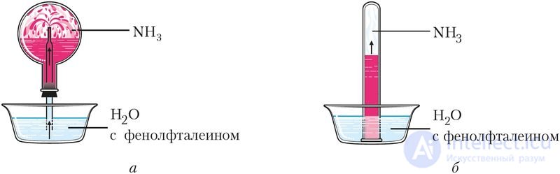 6.37. Аммиак строение, Физические свойства, получение и применение