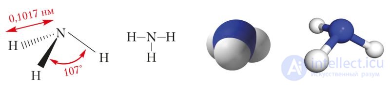 6.37. Аммиак строение, Физические свойства, получение и применение