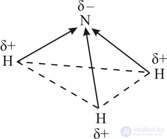 6.37. Аммиак строение, Физические свойства, получение и применение