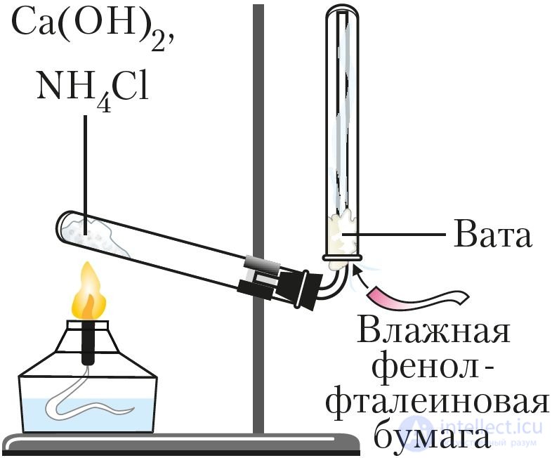 6.37. Аммиак строение, Физические свойства,  получение и применение