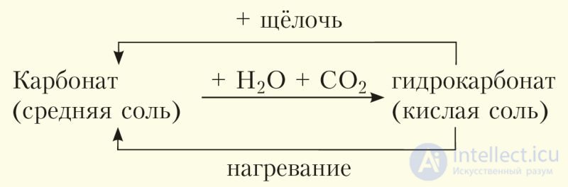 6.42. Угольная и кремниевая кислоты, их соли