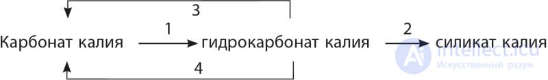 6.42. Угольная и кремниевая кислоты, их соли