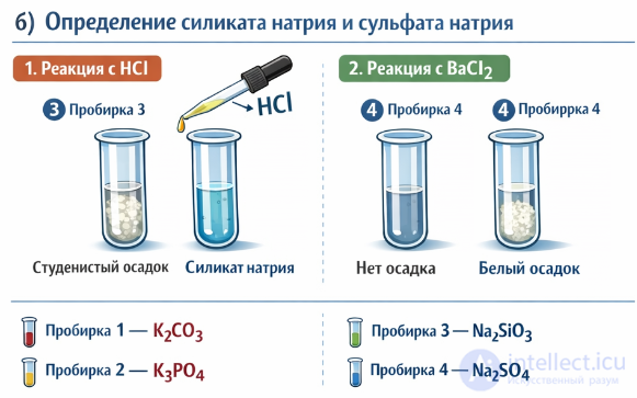Практическая работа 3. Решение экспериментальных задач по теме «Неметаллы»
