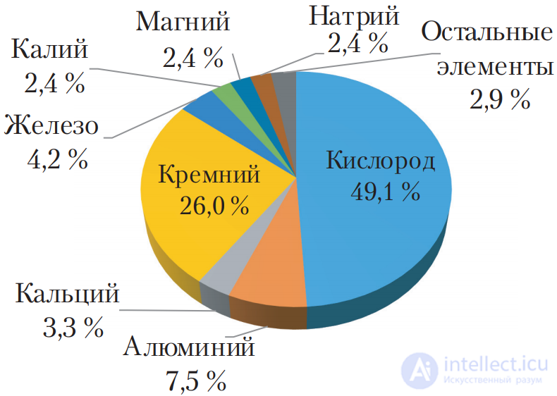 Глава VII. МЕТАЛЛЫ  7.43. Металлы. Общая характеристика