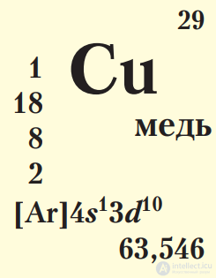 Глава VII. МЕТАЛЛЫ  7.43. Металлы. Общая характеристика
