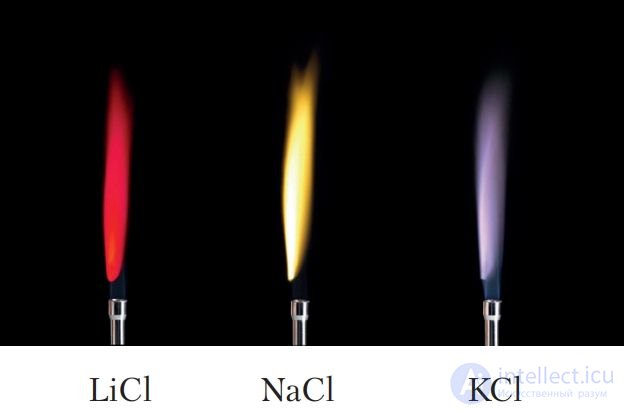 7.46. Щелочные металлы