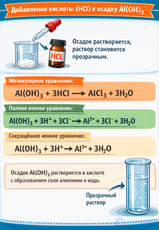 Лабораторный опыт 9. Амфотерные свойства гидроксида алюминия