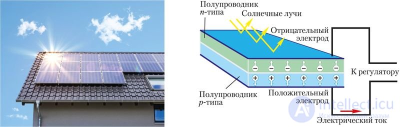 53. Экология. Охрана окружающей среды от вредного воздействия химических веществ. «Зелёная химия»