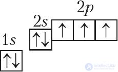 Приложение 1. Электронное строение атомов химических элементов малых периодов (I–III)
