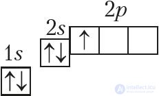 Приложение 1. Электронное строение атомов химических элементов малых периодов (I–III)