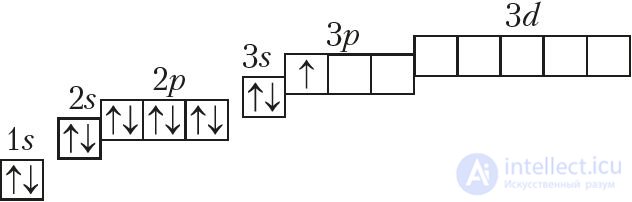 Приложение 1. Электронное строение атомов химических элементов малых периодов (I–III)